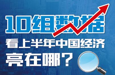 10組數(shù)據(jù)看上半年中國經(jīng)濟(jì)亮在哪？