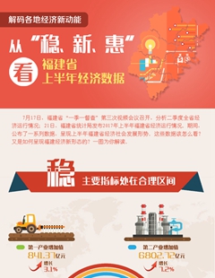 從“穩(wěn)、新、惠”看福建省上半年經(jīng)濟(jì)數(shù)據(jù)