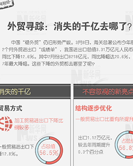 外貿(mào)尋蹤：消失的千億去哪兒了？