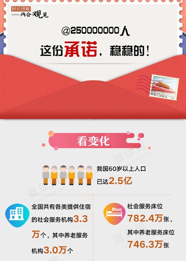 @250000000人 這份承諾，穩(wěn)穩(wěn)的！