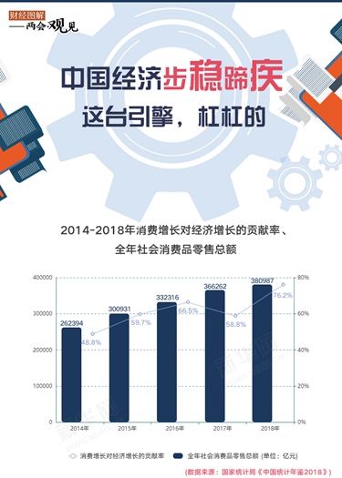 中國經(jīng)濟步穩(wěn)蹄疾 這臺引擎，杠杠的！