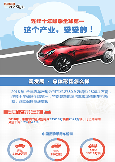 連續(xù)十年蟬聯(lián)全球第一 這個產(chǎn)業(yè)，妥妥的!