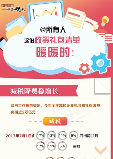 @所有人 這份政策禮包清單，暖暖的！