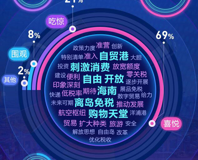 去海南，購！