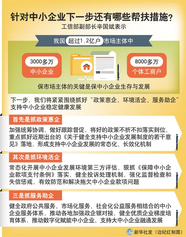 （圖表）［權威訪談］針對中小企業(yè)下一步還有哪些幫扶措施？