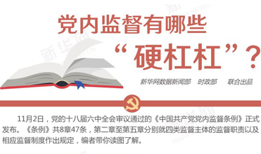 黨內(nèi)監(jiān)督有哪些“硬杠杠”？