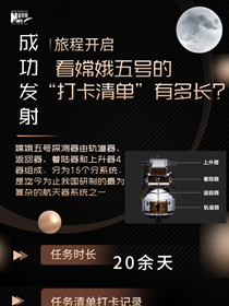 旅程開啟，來看嫦娥五號“打卡清單”