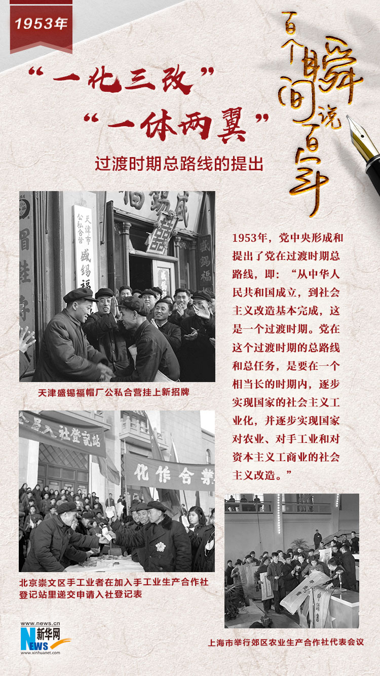 1953，“一化三改”“一體兩翼”