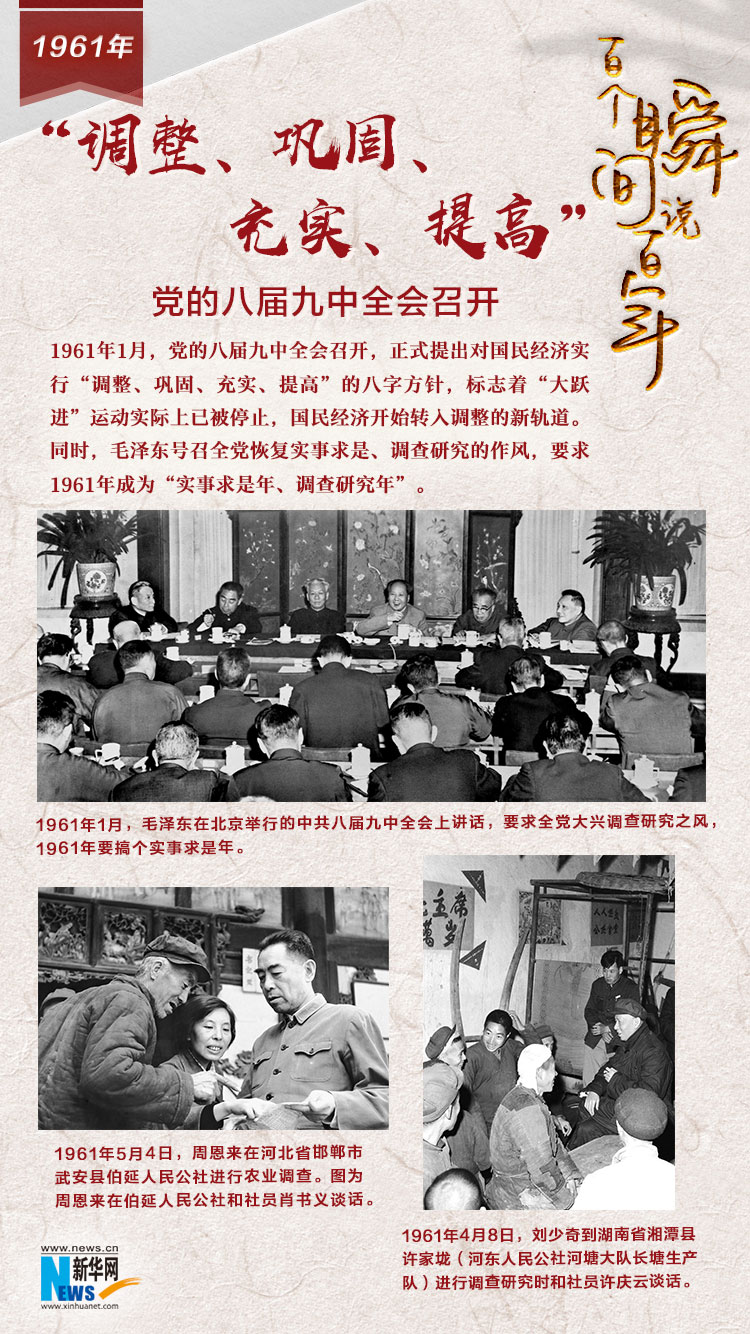 1961，“調整、鞏固、充實、提高”