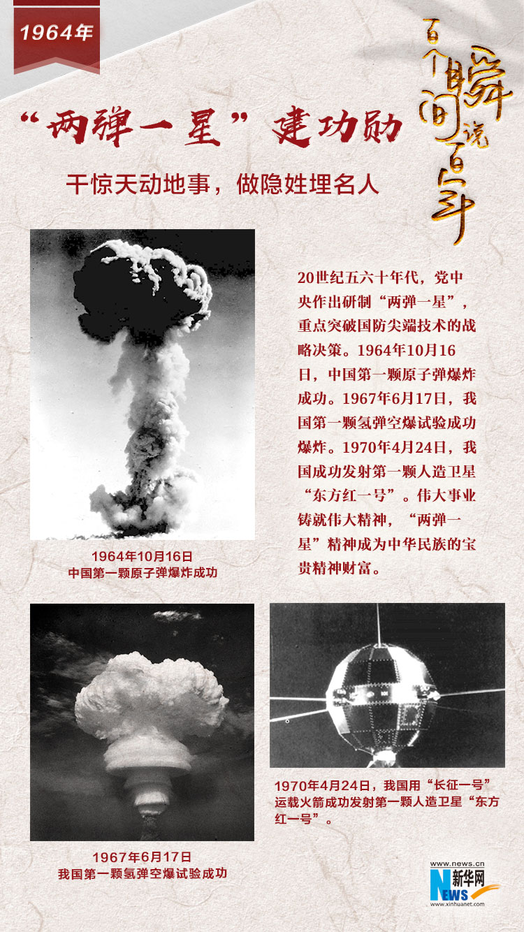 1964，“兩彈一星”建功勛