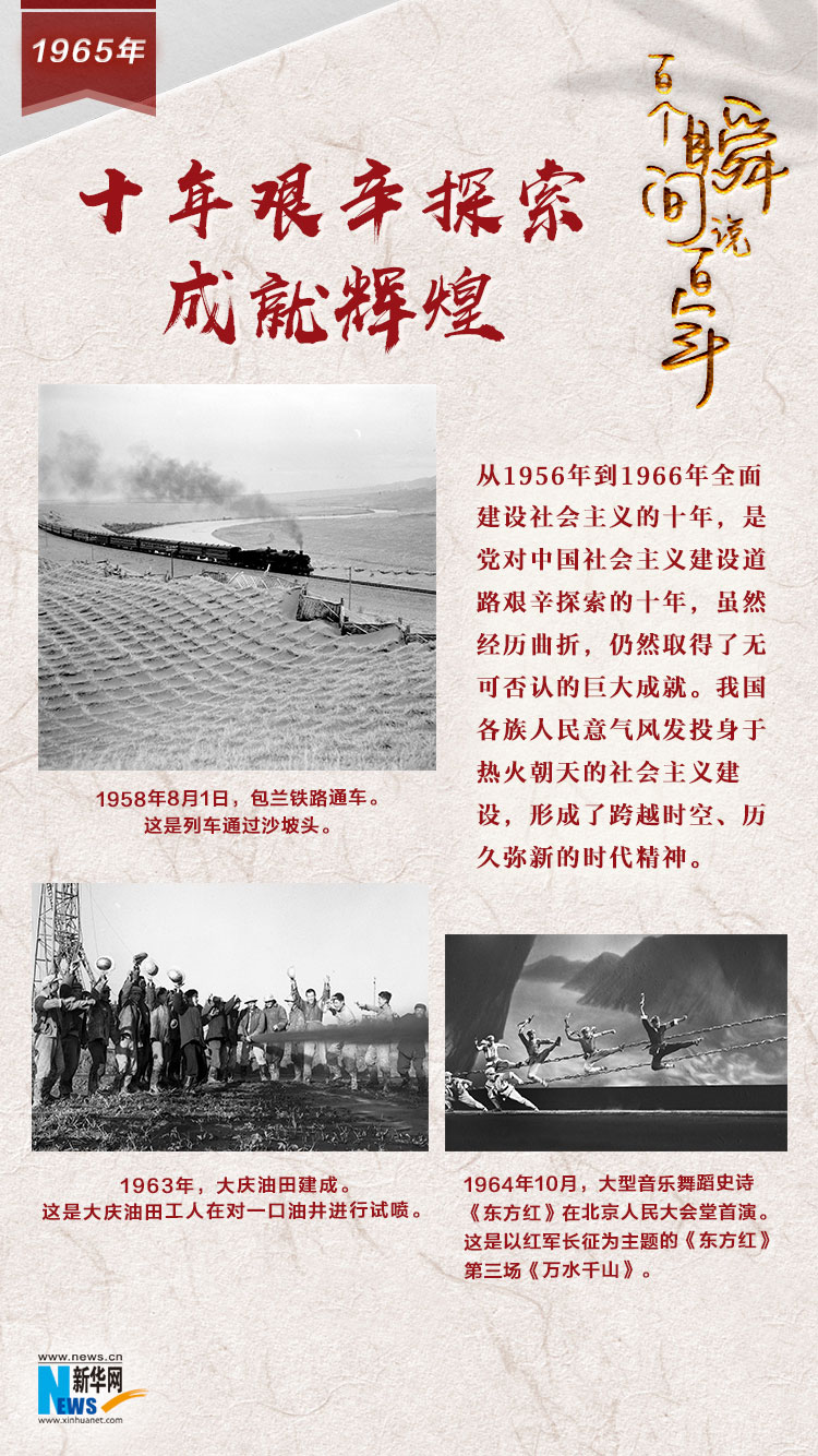 1965，十年艱辛探索成就輝煌
