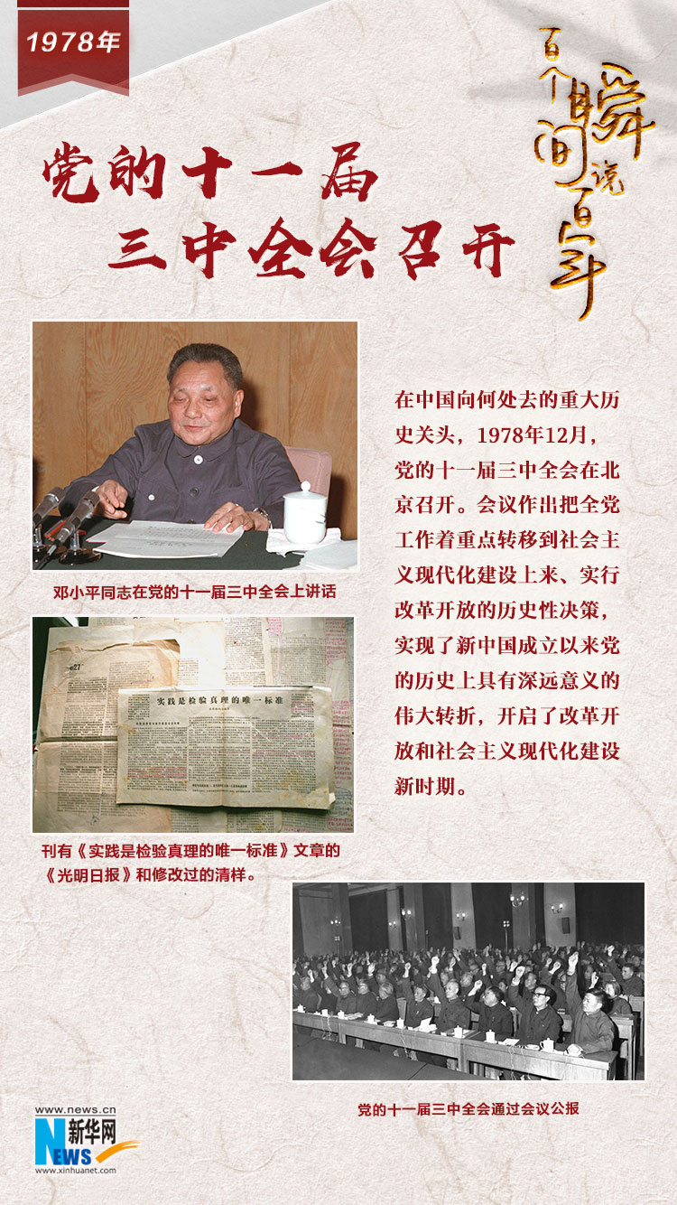 1978，黨的十一屆三中全會召開