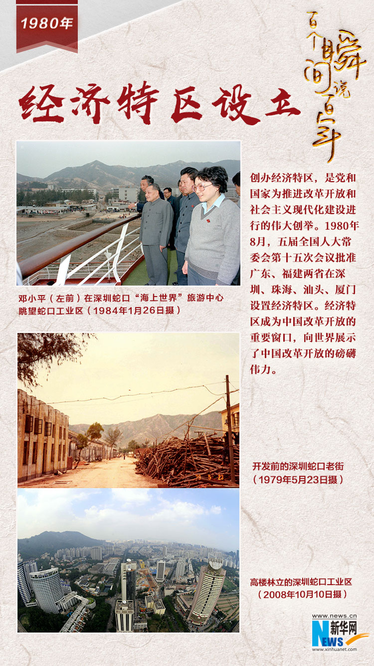 1980，經濟特區(qū)設立