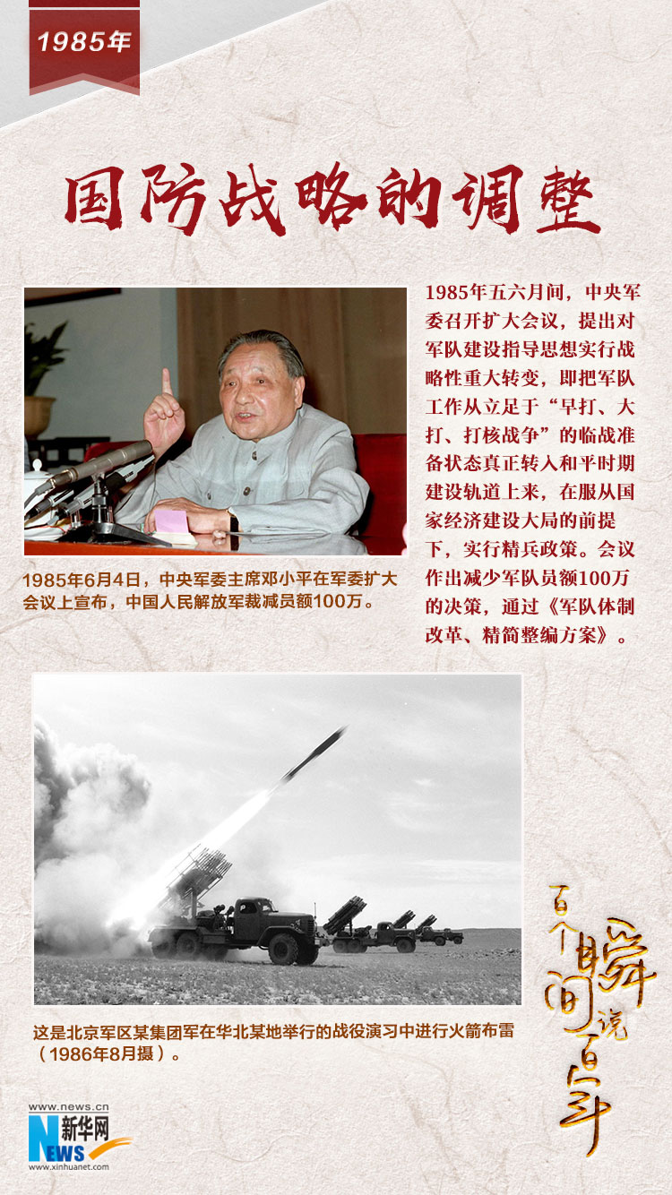 1985，國防戰(zhàn)略的調整