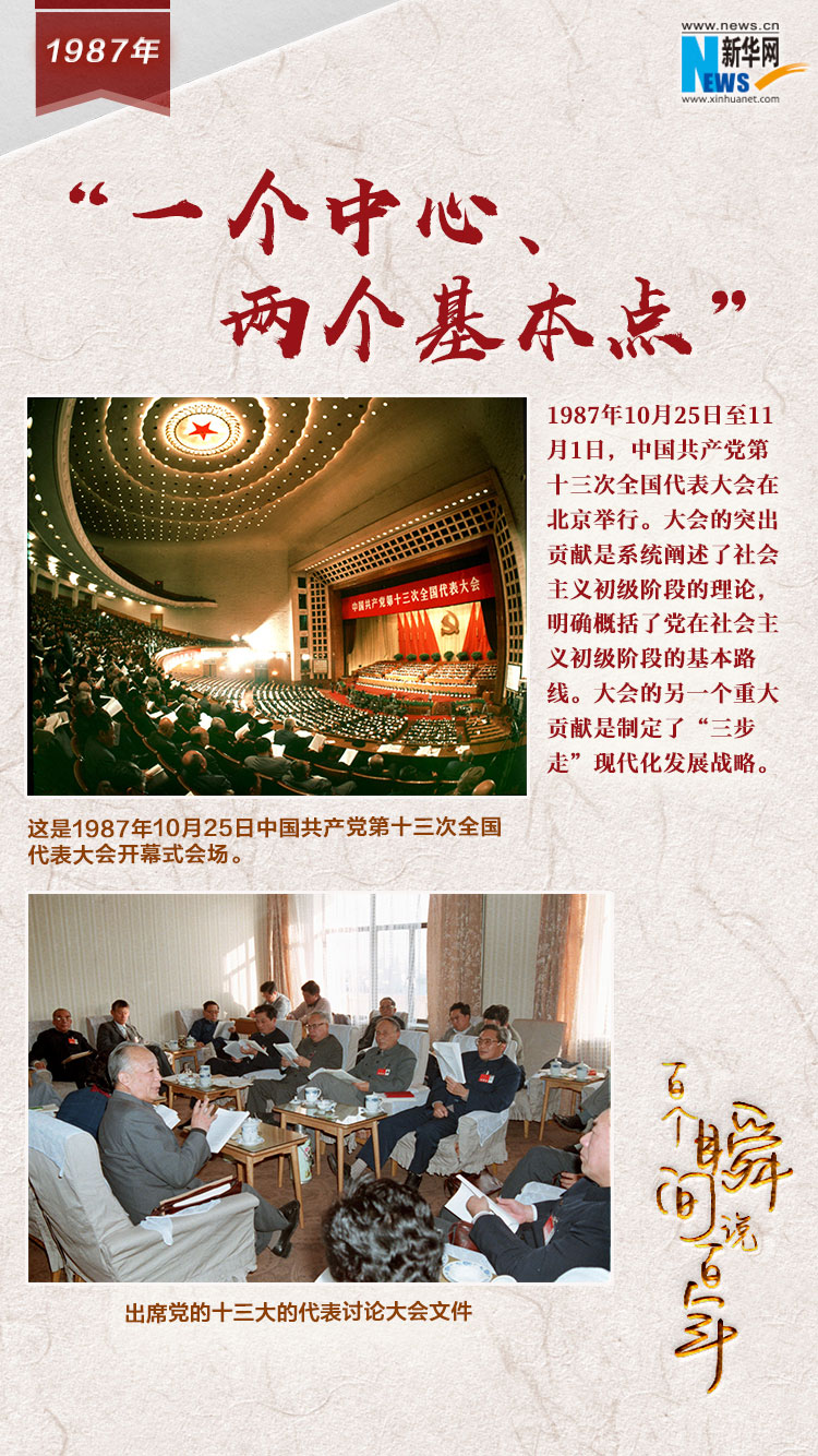 1987，“一個中心、兩個基本點”