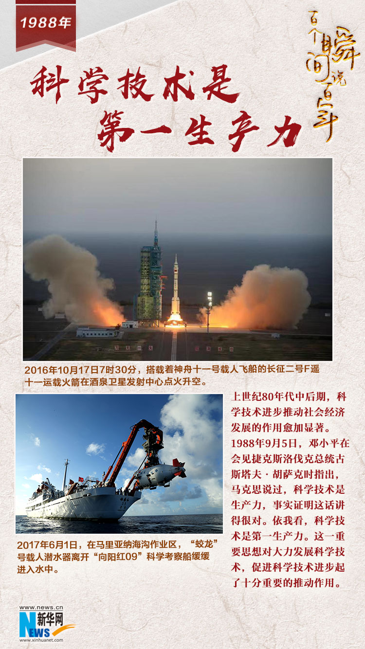 1988，科學技術是第一生產力