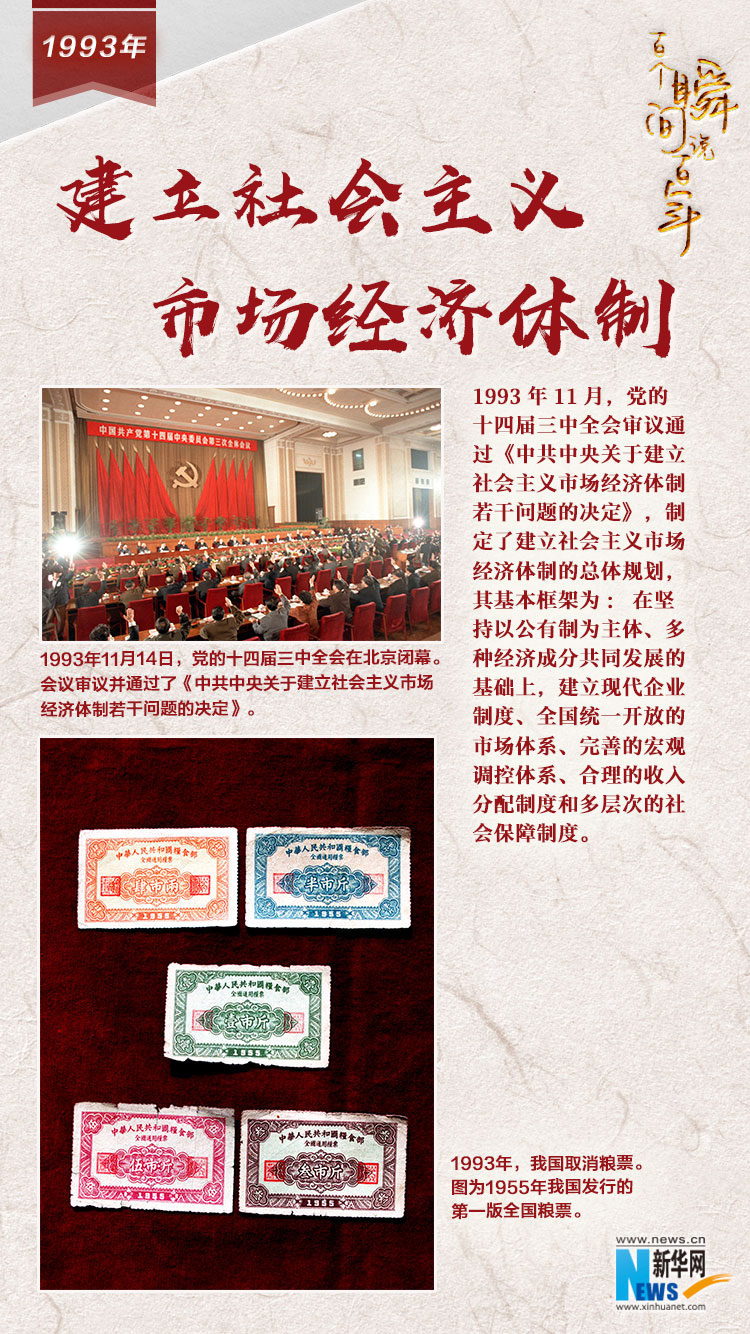 1993，建立社會主義市場經濟體制