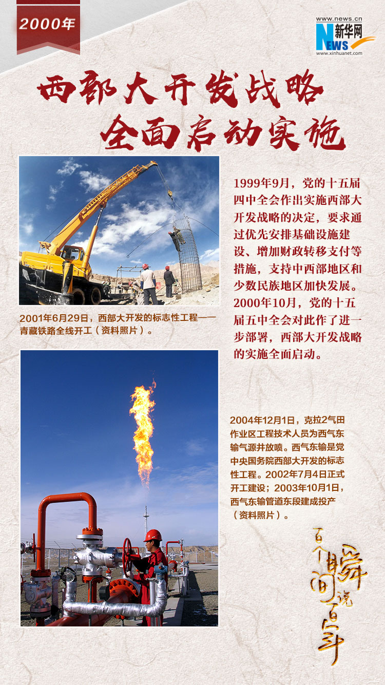 2000，西部大開發(fā)戰(zhàn)略全面啟動實施