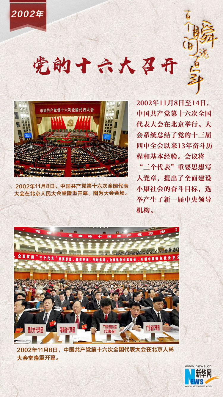 2002，黨的十六大召開