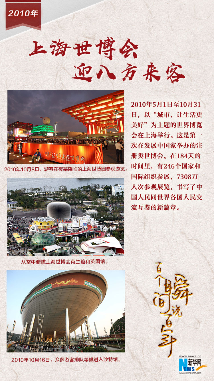 2010，上海世博會迎八方來客