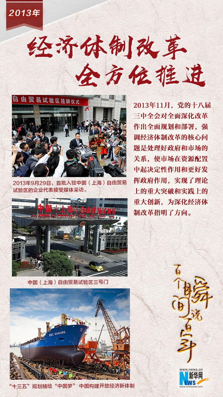 2013，經濟體制改革全方位推進