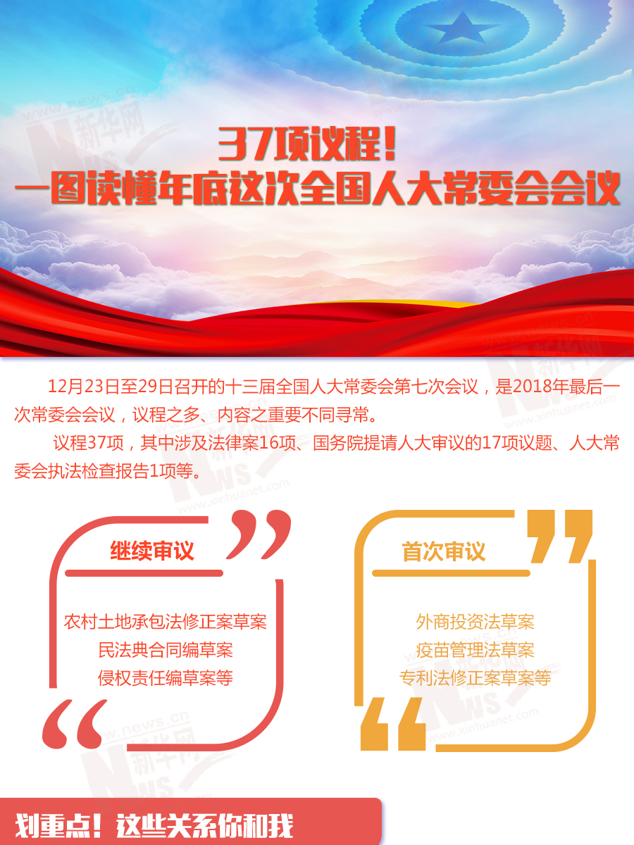 37項(xiàng)議程！一圖讀懂年底這次全國人大常委會會議