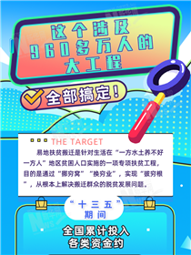 這個涉及960多萬人的大工程全部搞定！