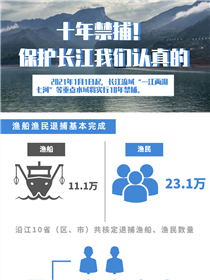 十年禁捕！保護(hù)長江我們認(rèn)真的