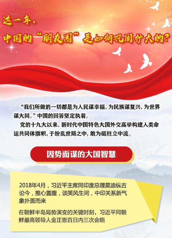 這一年，中國的&ldquo;朋友圈&rdquo;是如何鞏固擴(kuò)大的？