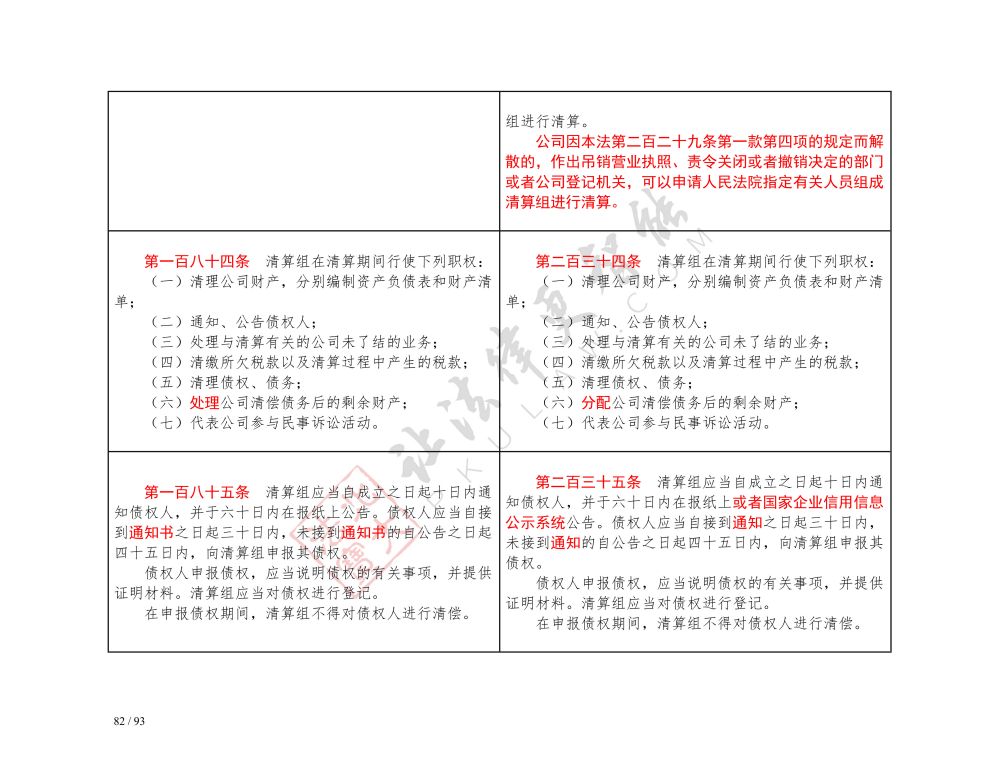 中華人民共和國公司法（2018-2023對照表）_82.jpg