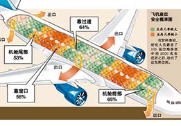 遇到意外，保持冷靜最重要