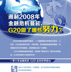 【G20系列圖解】遏制2008年金融危機(jī)蔓延 G20做了哪些努力？