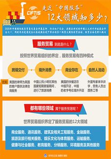 走近&ldquo;中國服務(wù)&rdquo;，12大領(lǐng)域知多少？