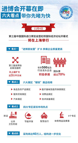 進(jìn)博會開幕在即，六大看點(diǎn)帶你先睹為快