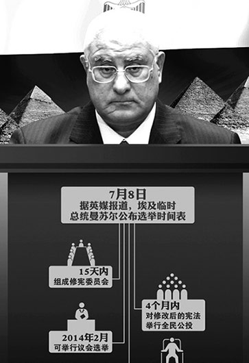 埃及突然&ldquo;變天&rdquo;因&ldquo;民主試驗(yàn)&rdquo;失??？